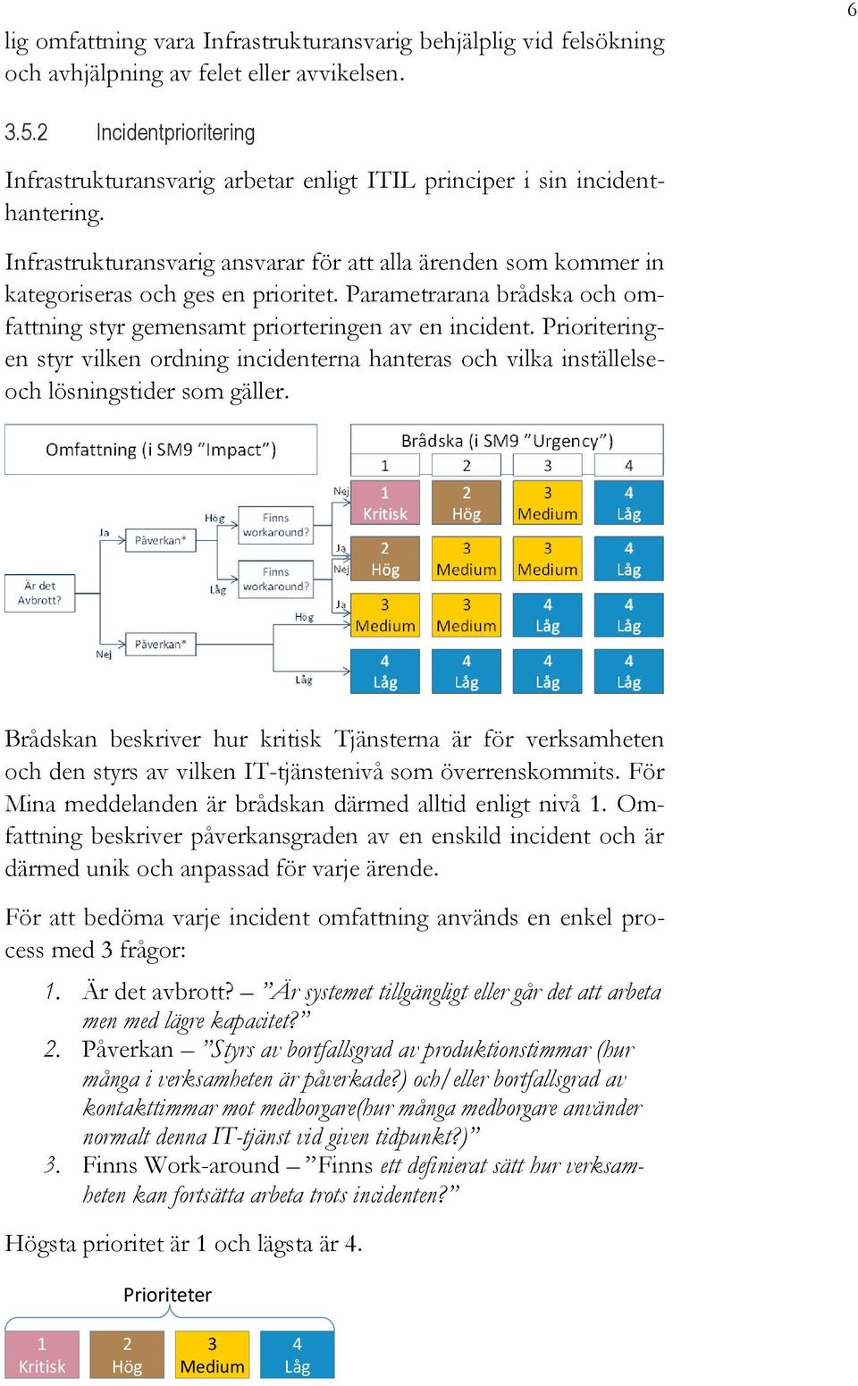 Infrastrukturansvarig ansvarar för att alla ärenden som kommer in kategoriseras och ges en prioritet. Parametrarana brådska och omfattning styr gemensamt priorteringen av en incident.