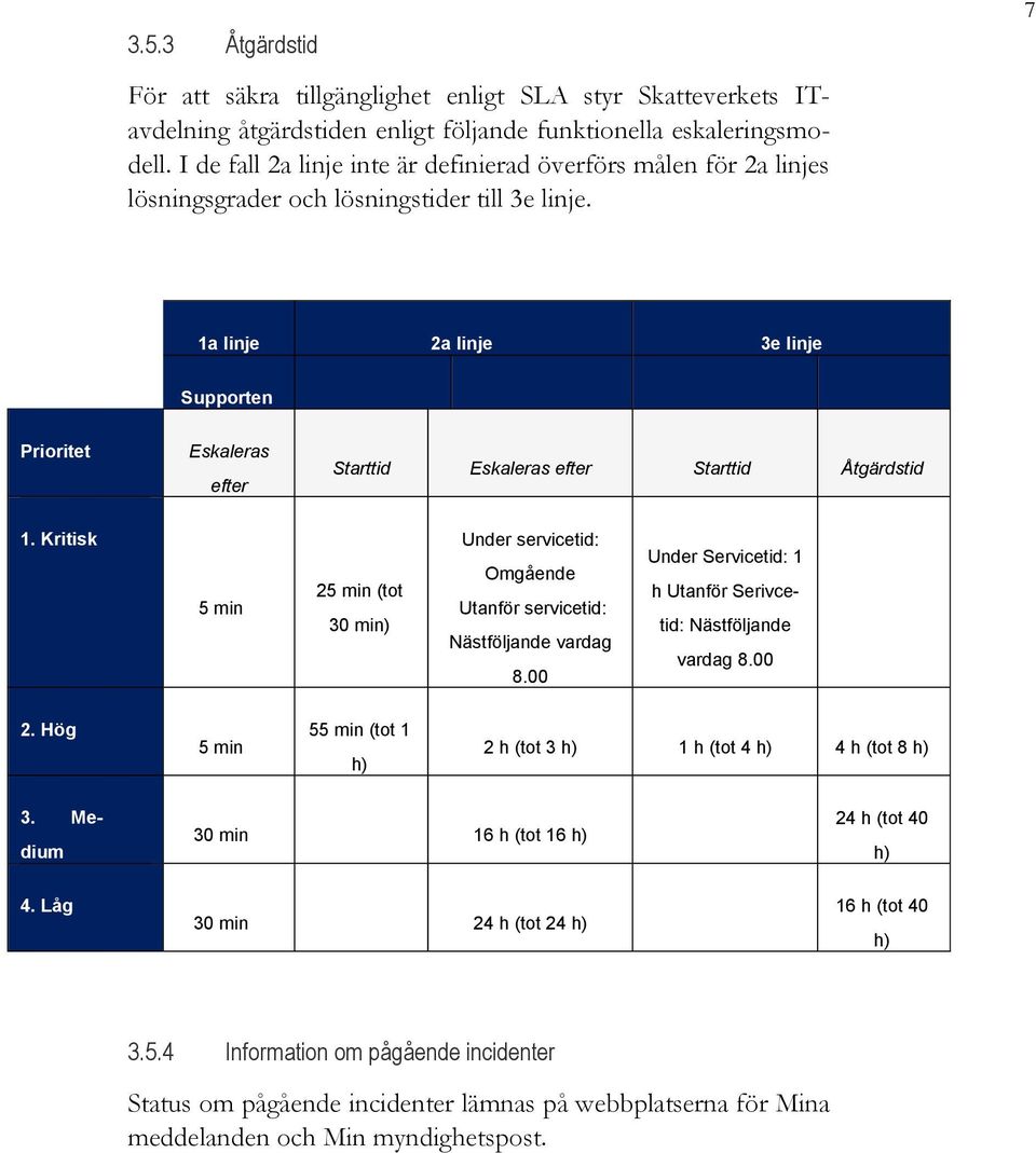 7 1a linje 2a linje 3e linje Supporten Prioritet Eskaleras efter Starttid Eskaleras efter Starttid Åtgärdstid 1.