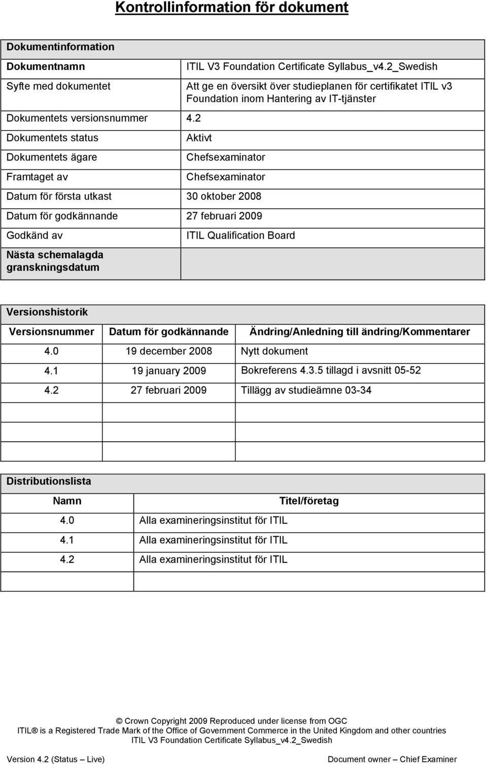 för första utkast 30 oktober 2008 Datum för godkännande 27 februari 2009 Godkänd av Nästa schemalagda granskningsdatum ITIL Qualification Board Versionshistorik Versionsnummer Datum för godkännande