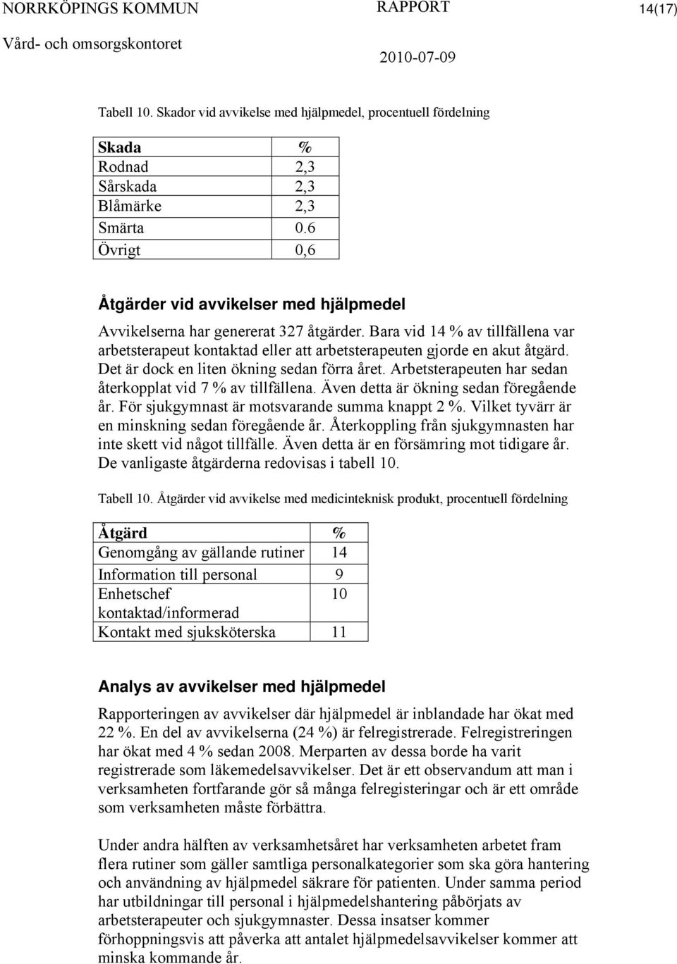 Det är dock en liten ökning sedan förra året. Arbetsterapeuten har sedan återkopplat vid 7 % av tillfällena. Även detta är ökning sedan föregående år. För sjukgymnast är motsvarande summa knappt 2 %.