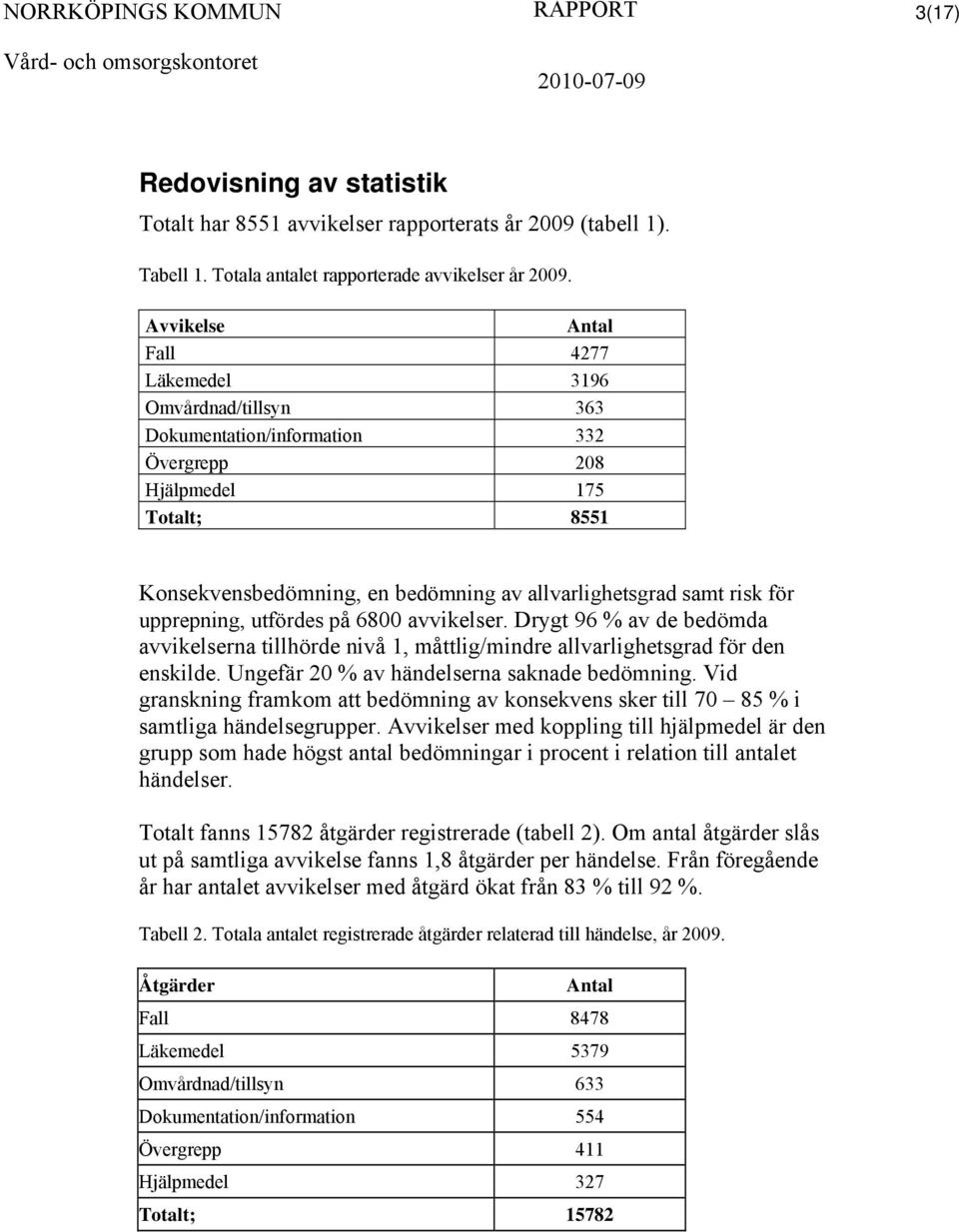 för upprepning, utfördes på 6800 avvikelser. Drygt 96 % av de bedömda avvikelserna tillhörde nivå 1, måttlig/mindre allvarlighetsgrad för den enskilde. Ungefär 20 % av händelserna saknade bedömning.