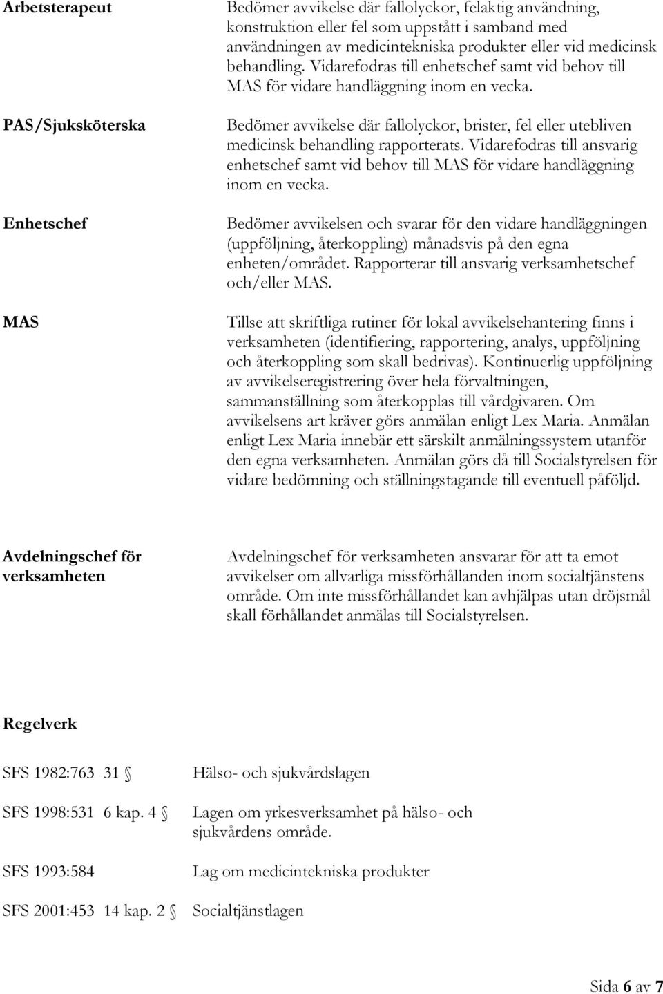 Bedömer avvikelse där fallolyckor, brister, fel eller utebliven medicinsk behandling rapporterats. Vidarefodras till ansvarig enhetschef samt vid behov till MAS för vidare handläggning inom en vecka.