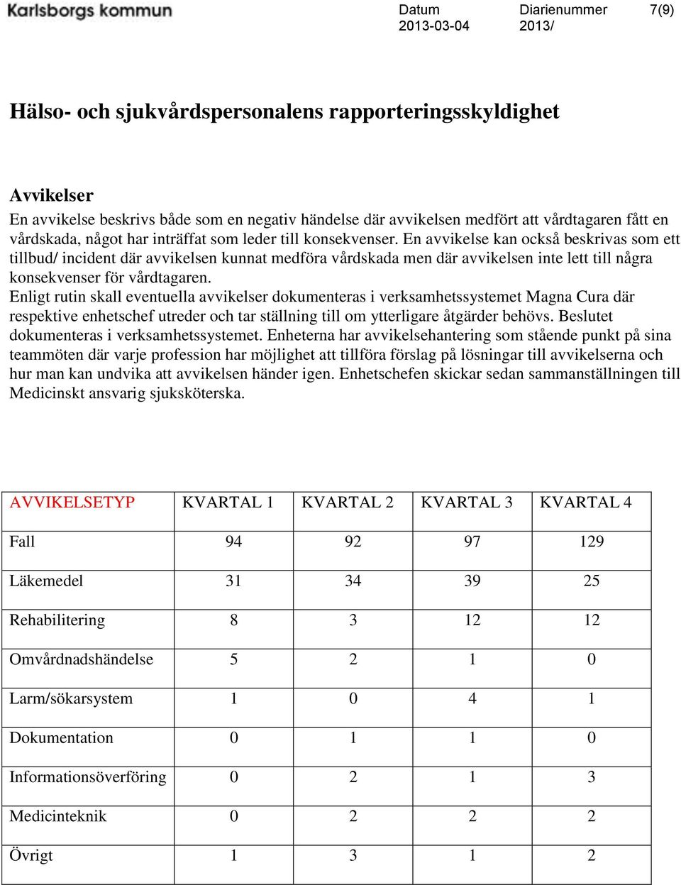 En avvikelse kan också beskrivas som ett tillbud/ incident där avvikelsen kunnat medföra vårdskada men där avvikelsen inte lett till några konsekvenser för vårdtagaren.