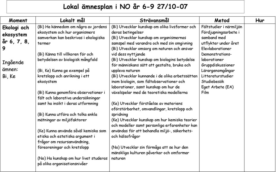 genomföra observationer i fält och laborativa undersökningar samt ha insikt i deras utformning (Bi) Kunna utföra och tolka enkla mätningar av miljöfaktorer (Ke) Kunna använda såväl kemiska som etiska