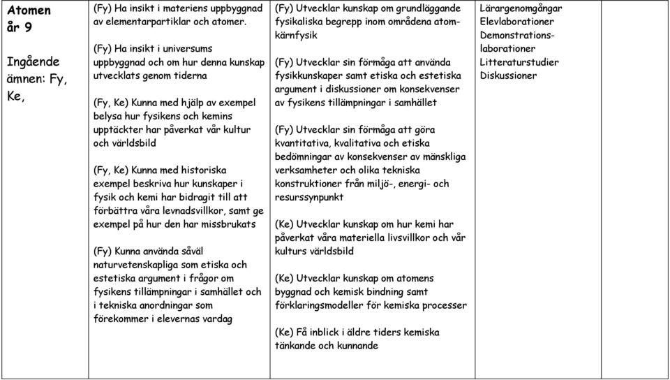 världsbild (Fy, Ke) Kunna med historiska exempel beskriva hur kunskaper i fysik och kemi har bidragit till att förbättra våra levnadsvillkor, samt ge exempel på hur den har missbrukats (Fy) Kunna