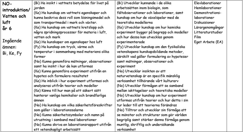 (Ke) Ha kunskap om vattnets kretslopp och några spridningsprocesser för materia i luft, vatten och mark (Ke) Ha kunskaper om egenskaper hos luft (Fy) Ha kunskap om tryck, värme och temperatur i