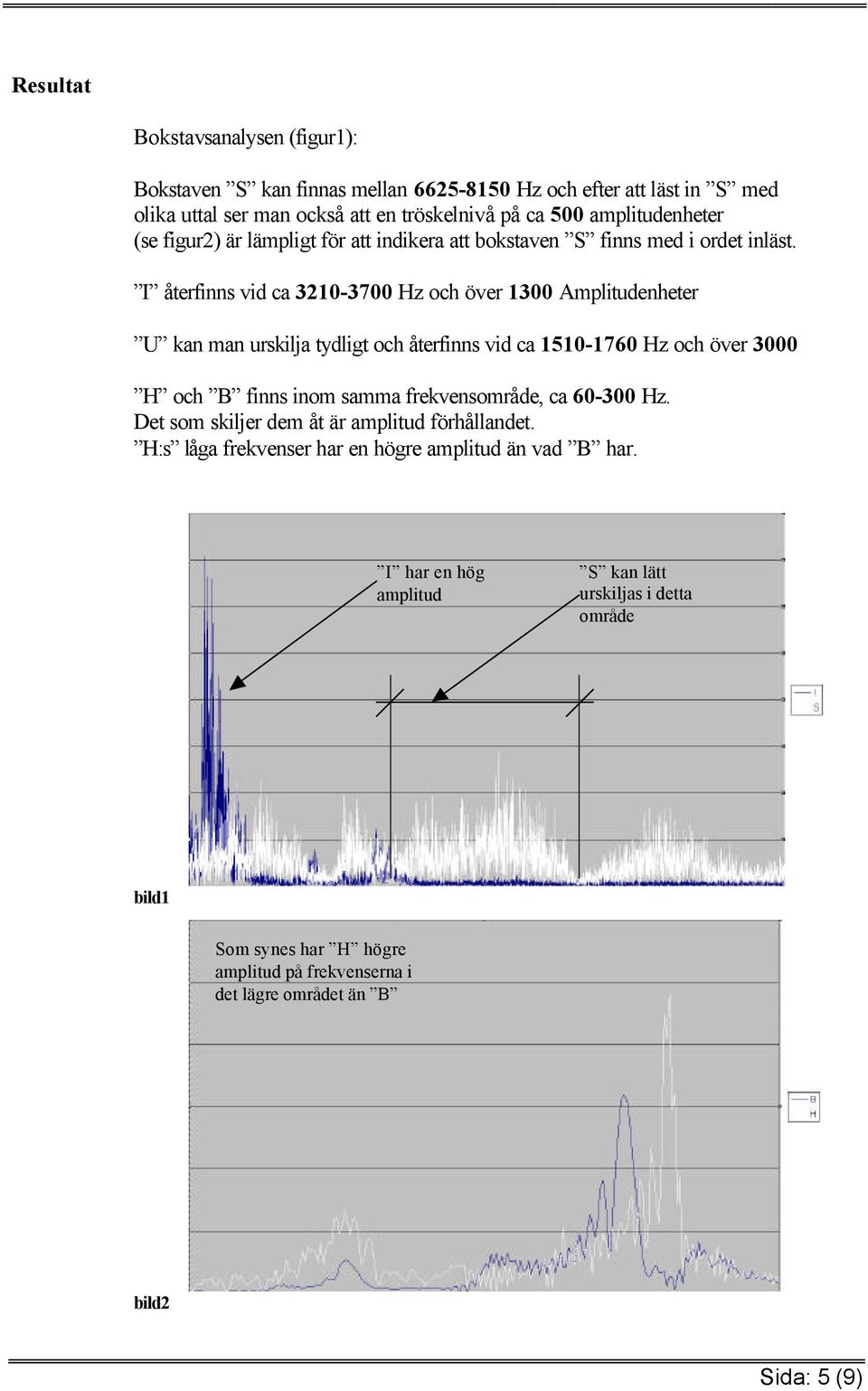 I återfinns vid ca 3210-3700 Hz och över 1300 Amplitudenheter U kan man urskilja tydligt och återfinns vid ca 1510-1760 Hz och över 3000 H och B finns inom samma frekvensområde,