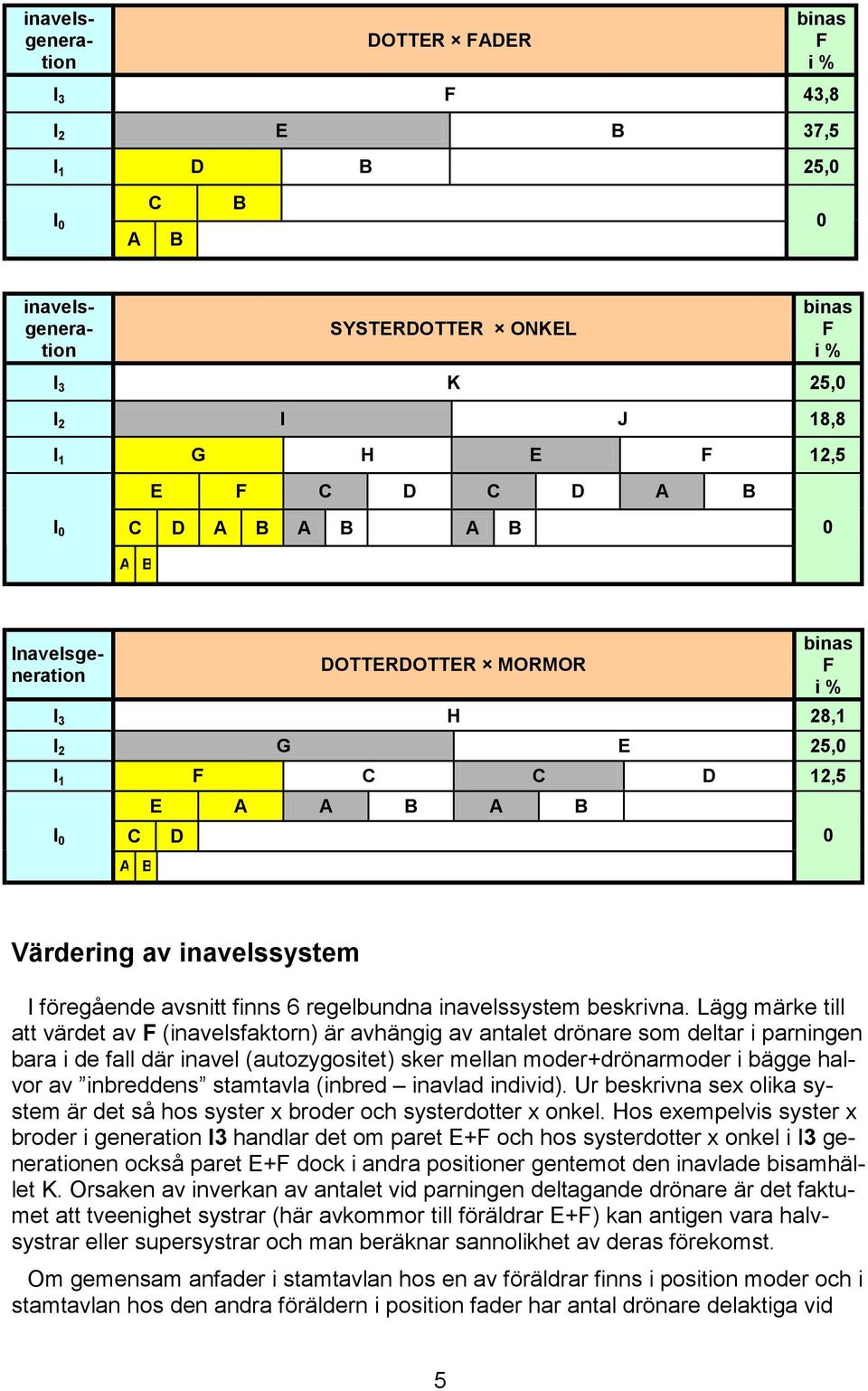 avsnitt finns 6 regelbundna inavelssystem beskrivna.