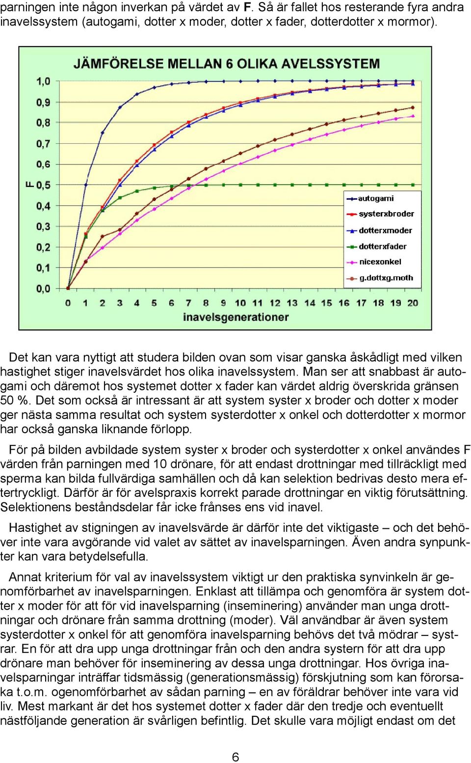 Man ser att snabbast är autogami och däremot hos systemet dotter x fader kan värdet aldrig överskrida gränsen 50 %.