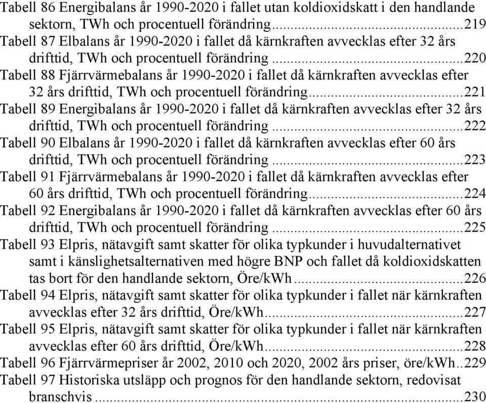 ..220 Tabell 88 Fjärrvärmebalans år 1990-2020 i fallet då kärnkraften avvecklas efter 32 års drifttid, TWh och procentuell förändring.