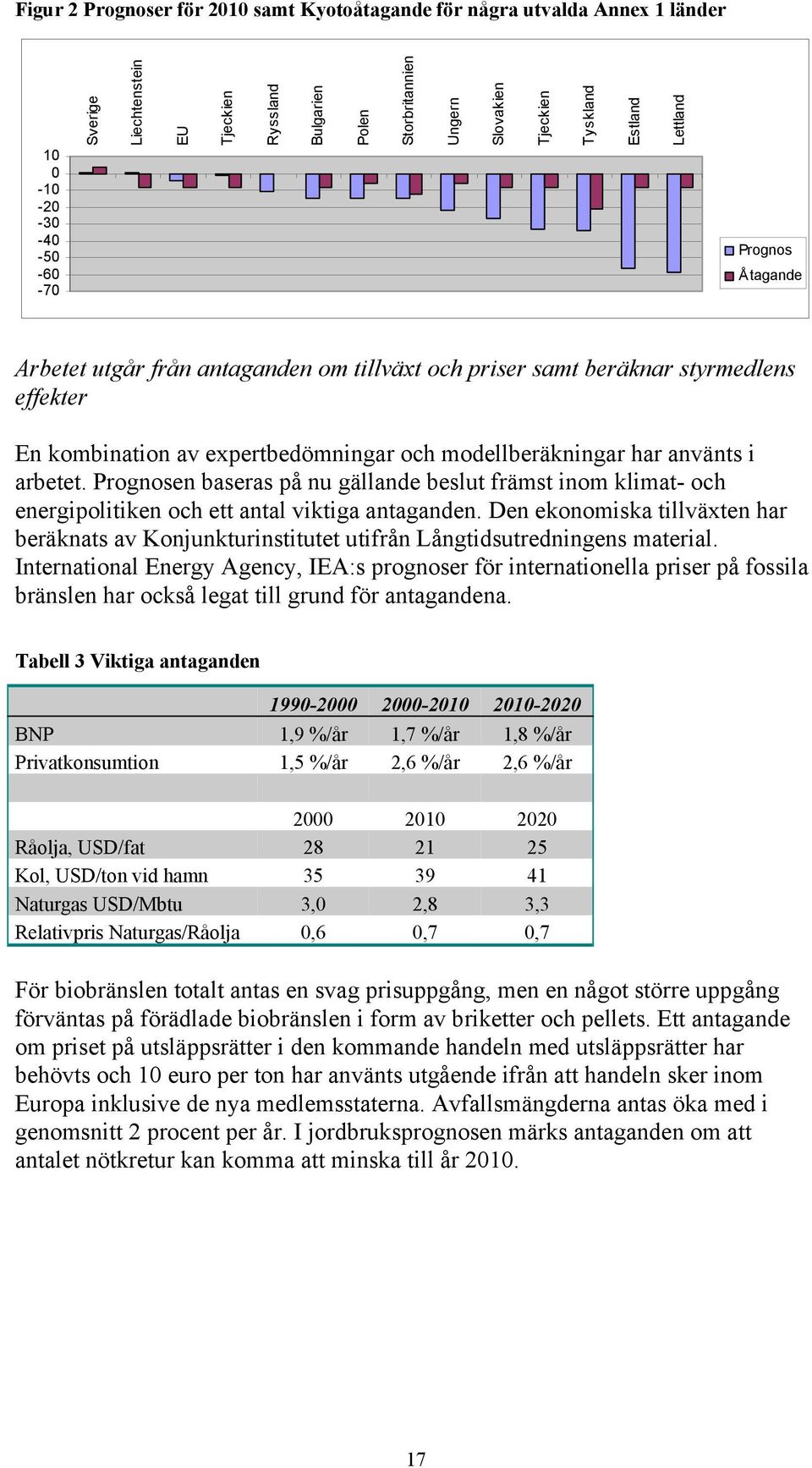 har använts i arbetet. Prognosen baseras på nu gällande beslut främst inom klimat- och energipolitiken och ett antal viktiga antaganden.