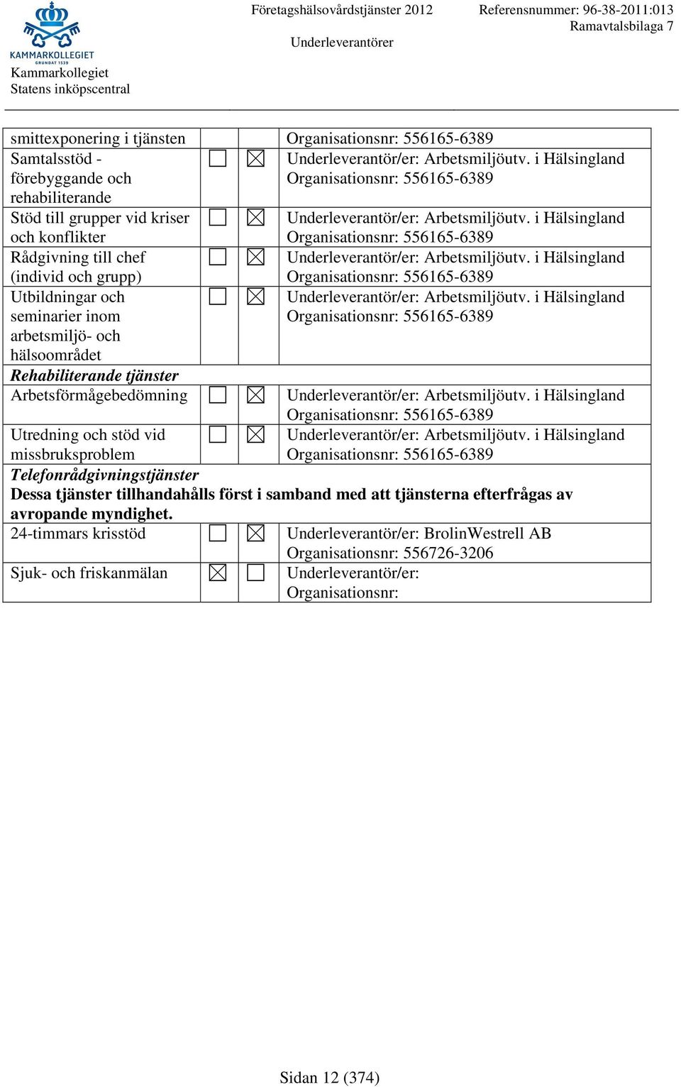 i Hälsingland (individ och grupp) arbetsmiljö- och hälsoområdet Rehabiliterande tjänster Arbetsförmågebedömning 556165-6389 Arbetsmiljöutv. i Hälsingland 556165-6389 Arbetsmiljöutv.