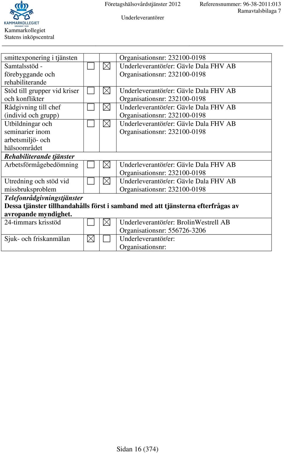 232100-0198 Gävle Dala FHV AB 232100-0198 Gävle Dala FHV AB 232100-0198 Gävle Dala FHV AB 232100-0198 Utredning och stöd vid missbruksproblem Telefonrådgivningstjänster