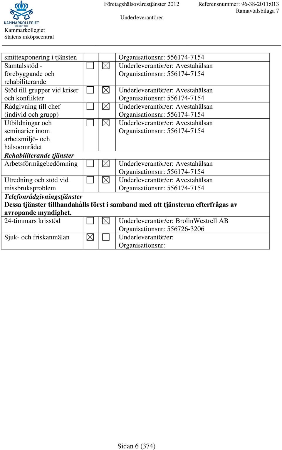 556174-7154 Avestahälsan 556174-7154 Avestahälsan 556174-7154 Avestahälsan 556174-7154 Utredning och stöd vid missbruksproblem Telefonrådgivningstjänster Dessa