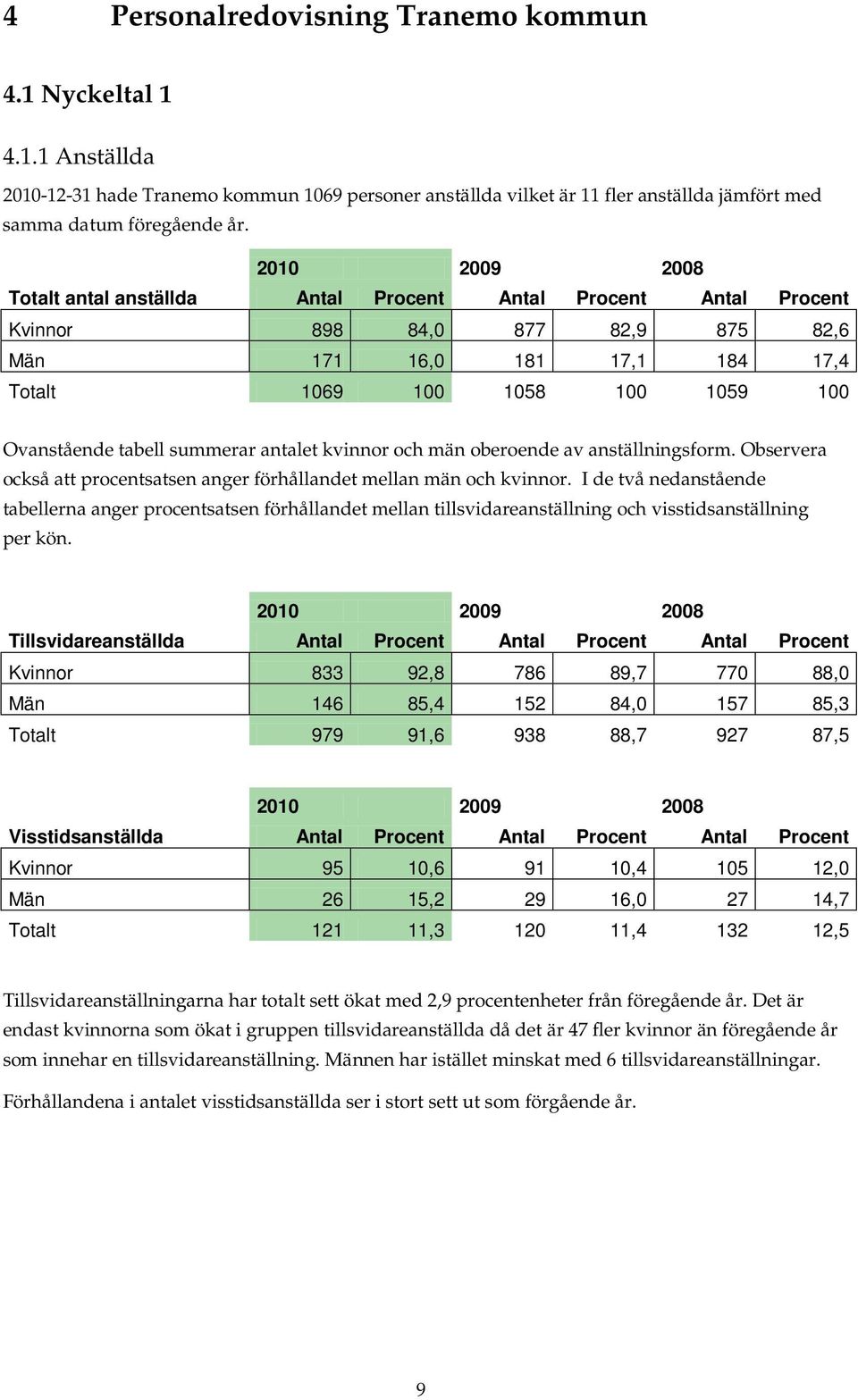 antalet kvinnor och män oberoende av anställningsform. Observera också att procentsatsen anger förhållandet mellan män och kvinnor.