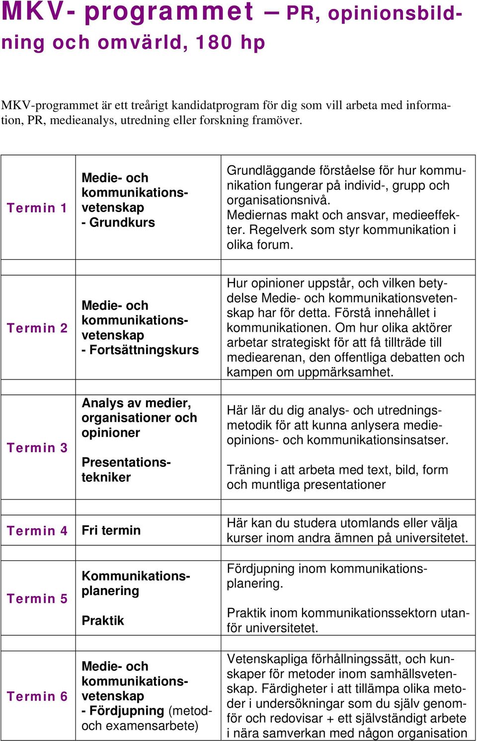 Regelverk som styr kommunikation i olika forum.