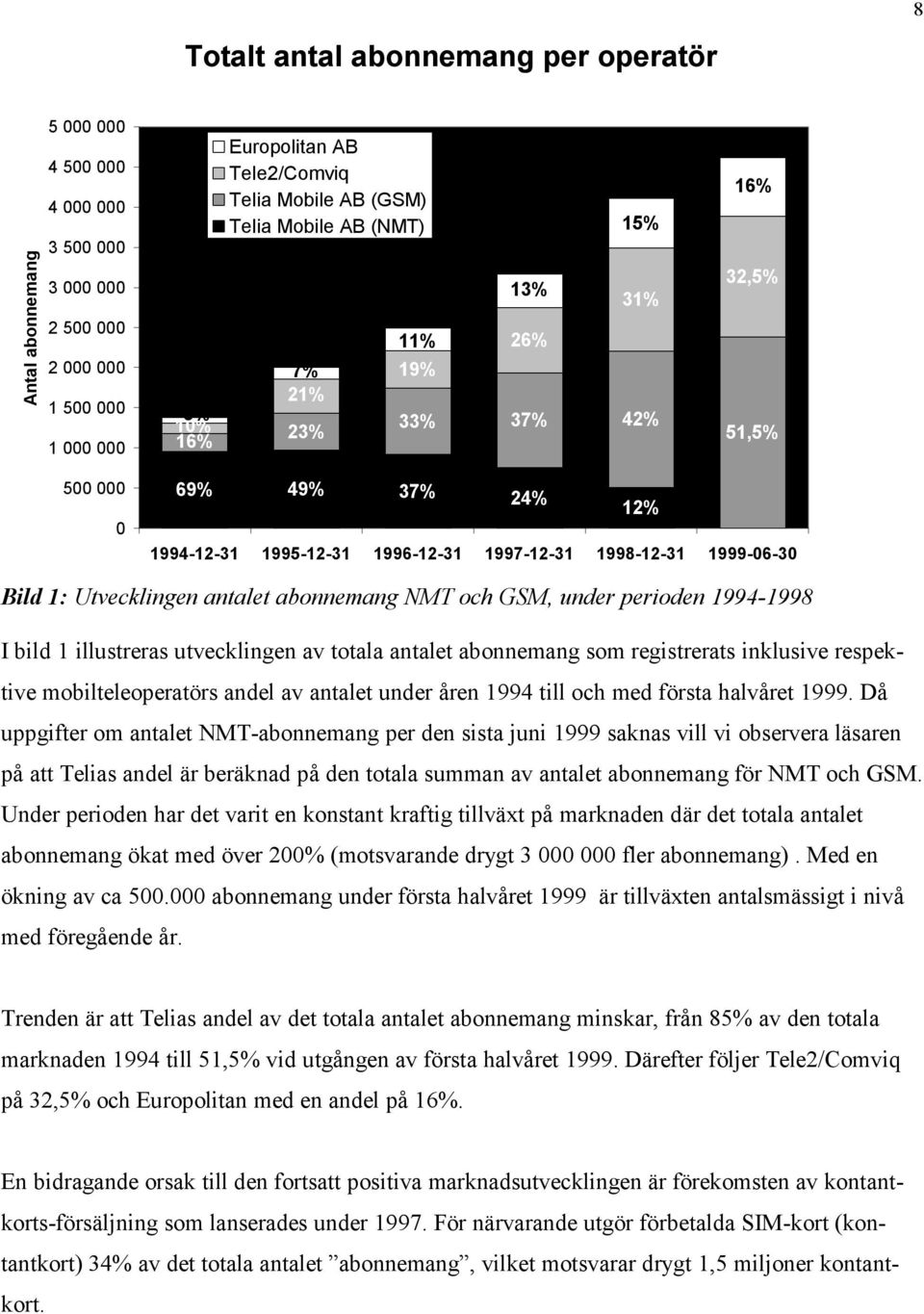 Utvecklingen antalet abonnemang NMT och GSM, under perioden 1994-1998 I bild 1 illustreras utvecklingen av totala antalet abonnemang som registrerats inklusive respektive mobilteleoperatörs andel av