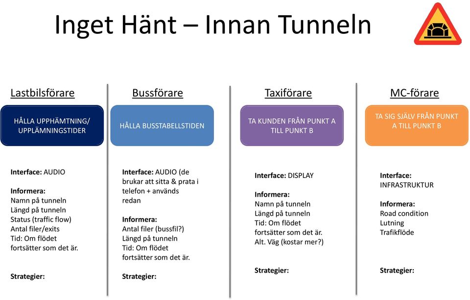 Interface: AUDIO (de brukar att sitta & prata i telefon + används redan Antal filer (bussfil?) Längd på tunneln Tid: Om flödet fortsätter som det är.