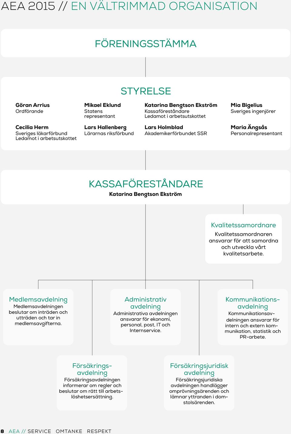 KASSAFÖRESTÅNDARE Katarina Bengtson Ekström Kvalitetssamordnare Kvalitetssamordnaren ansvarar för att samordna och utveckla vårt kvalitetsarbete.
