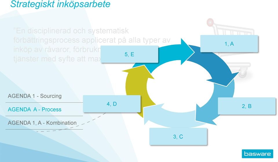 tjänster med syfte att maximera tillfört värde 1, A AGENDA 1 -