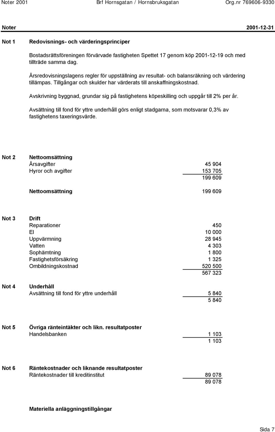 Årsredovisningslagens regler för uppställning av resultat- och balansräkning och värdering tillämpas. Tillgångar och skulder har värderats till anskaffningskostnad.