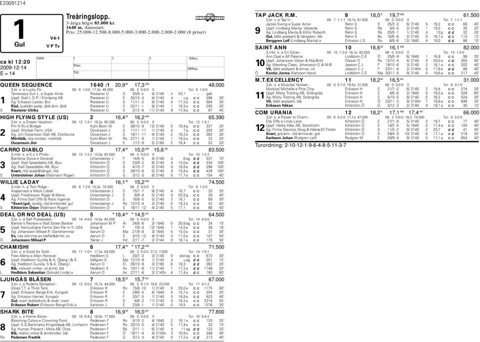 - 09: 6 1-0-0 17,3a 48.000 08: 0 0-0-0 0 Tot: 6 1-0-0 Tameways Sun L. e Super Arnie Riesterer U S 30/9 -k 4/ 2140 k 20,1 - - gdk Uppf: Stall L.O.P.