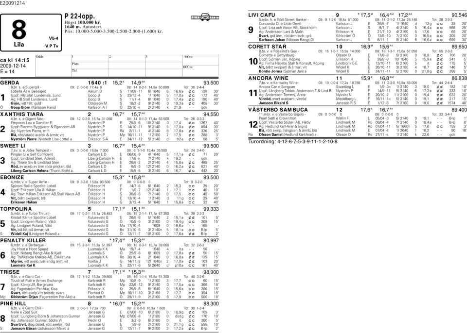 000 Tot: 36 2-4-4 Loella Ås e Beseiged Aarum D S 11/08-11 6/ 1640 6 16,6 a xc 128 30 Uppf: B Stall Lundensis, Lund Goop B S 23/12-4 1/ 1640 5 17,0 a xc 172 40 1 Äg: B Stall Lundensis, Lund Goop B S