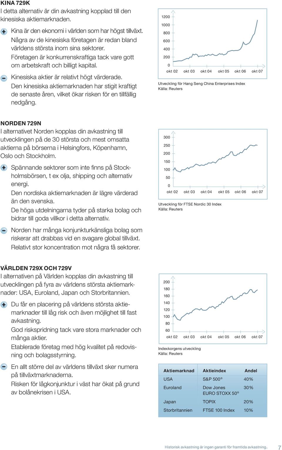 Kinesiska aktier är relativt högt värderade. Den kinesiska aktiemarknaden har stigit kraftigt de senaste åren, vilket ökar risken för en tillfällig nedgång.