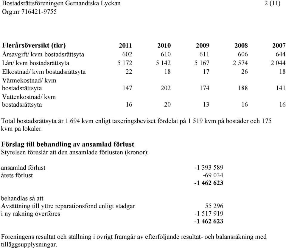 bostäder och 175 kvm på lokaler.