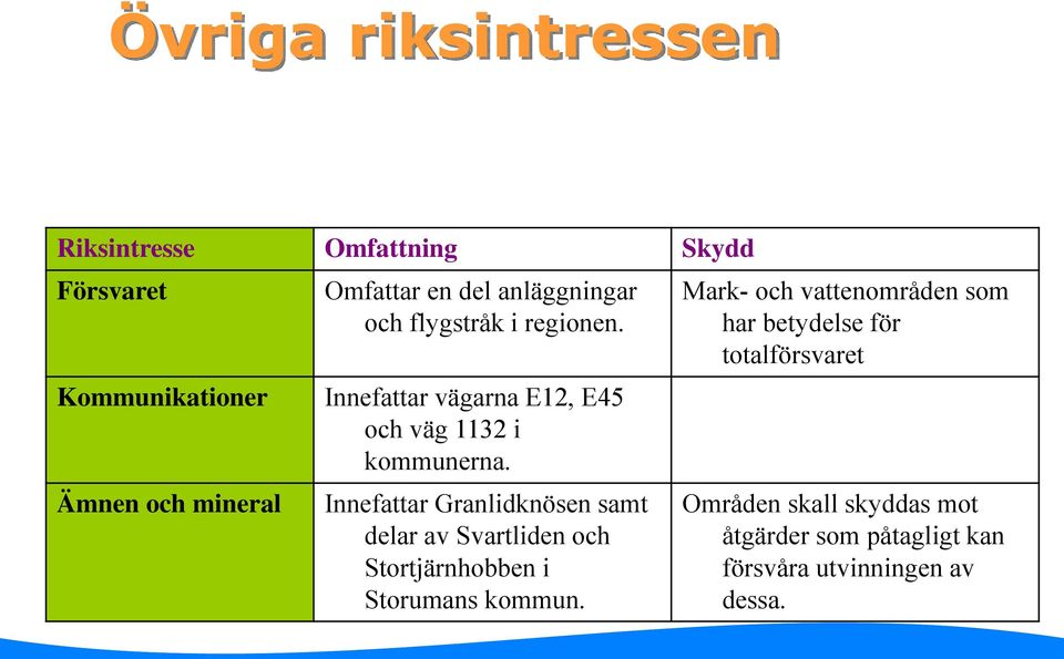 Innefattar Granlidknösen samt delar av Svartliden och Stortjärnhobben i Storumans kommun.