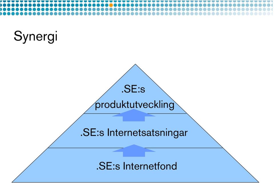 produktutveckling.