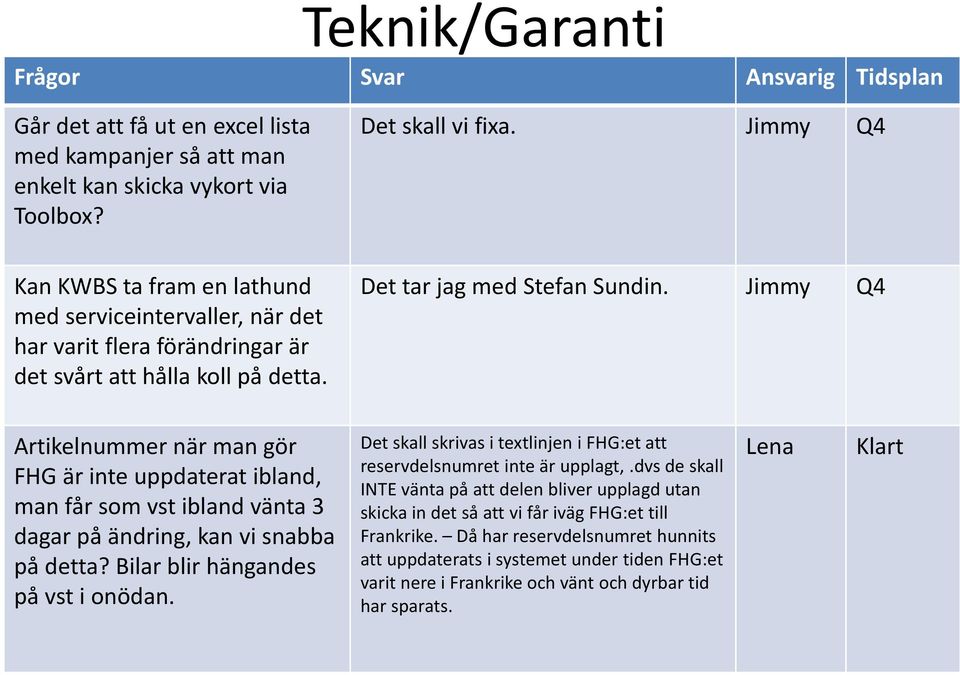 Jimmy Q4 Artikelnummer när man gör FHG är inte uppdaterat ibland, man får som vst ibland vänta 3 dagar på ändring, kan vi snabba på detta? Bilar blir hängandes på vst i onödan.