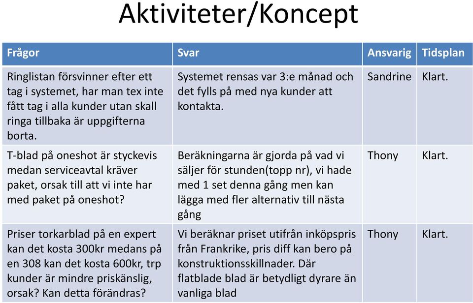 Priser torkarblad på en expert kan det kosta 300kr medans på en 308 kan det kosta 600kr, trp kunder är mindre priskänslig, orsak? Kan detta förändras?