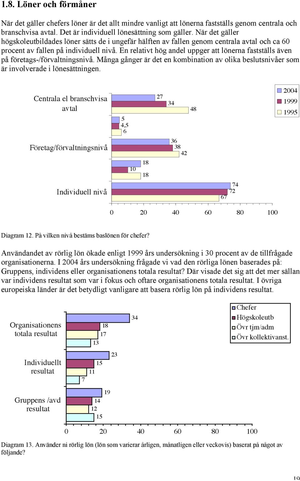 En relativt hög andel uppger att lönerna fastställs även på företags-/förvaltningsnivå. Många gånger är det en kombination av olika beslutsnivåer som är involverade i lönesättningen.