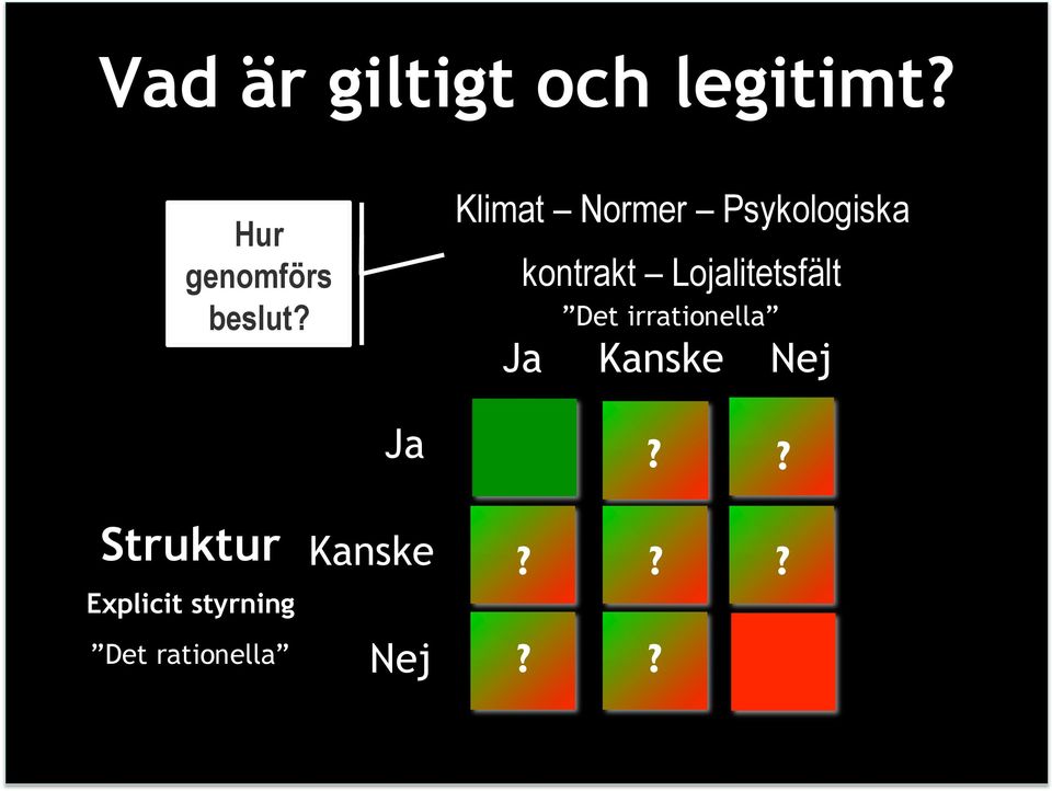 styrning Lojalitetsfält Det irrationella Ja Kanske Nej