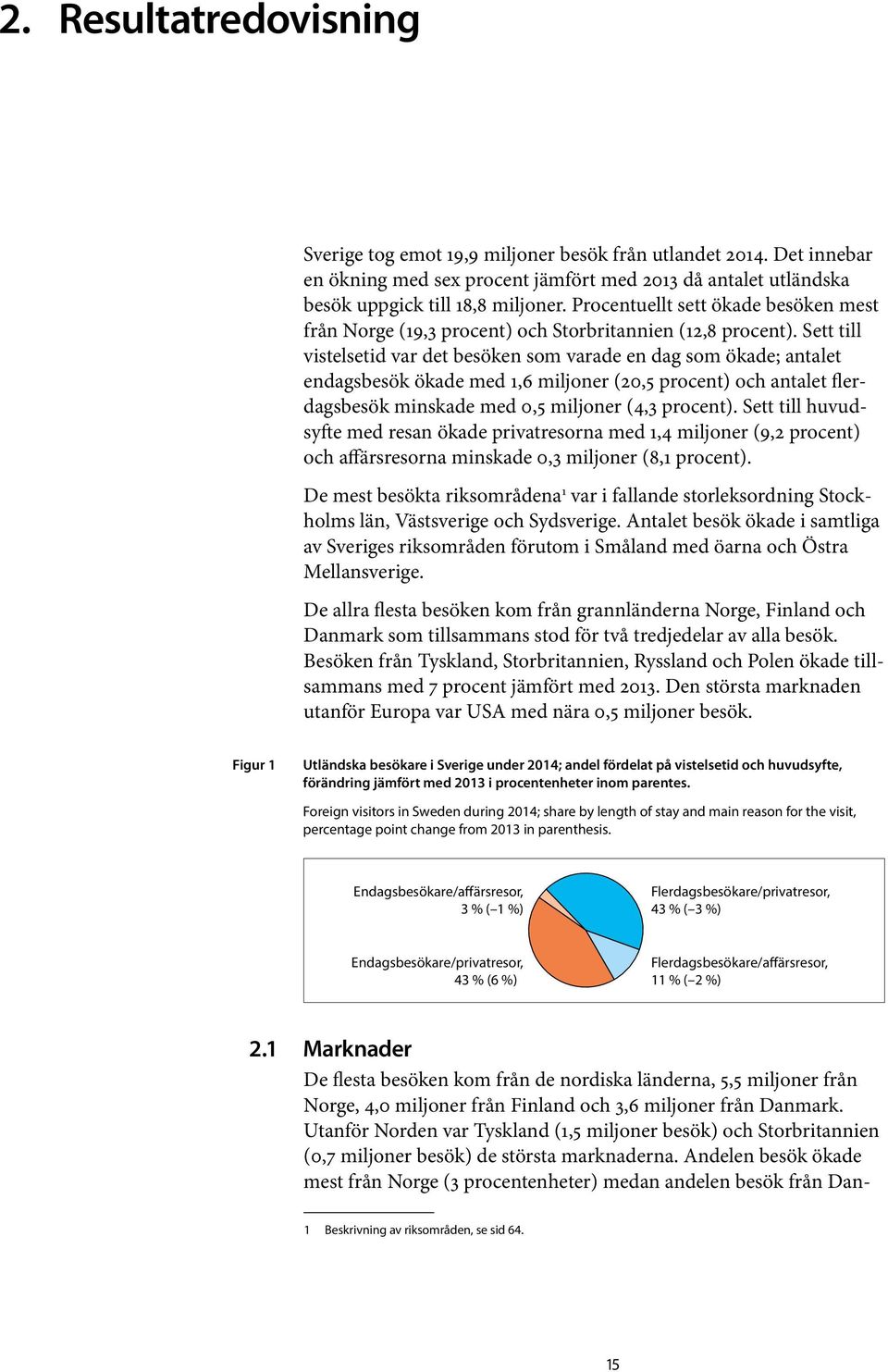 Sett till vistelsetid var det besöken som varade en dag som ökade; antalet endagsbesök ökade med 1,6 miljoner (20,5 procent) och antalet flerdagsbesök minskade med 0,5 miljoner (4,3 procent).