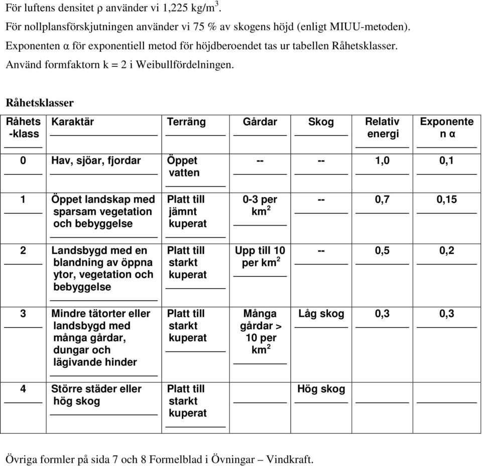 Råhetsklasser Råhets -klass Karaktär Terräng Gårdar Skog Relativ energi Exponente n α 0 Hav, sjöar, fjordar Öppet vatten -- -- 1,0 0,1 1 Öppet landskap med sparsam vegetation och bebyggelse 2