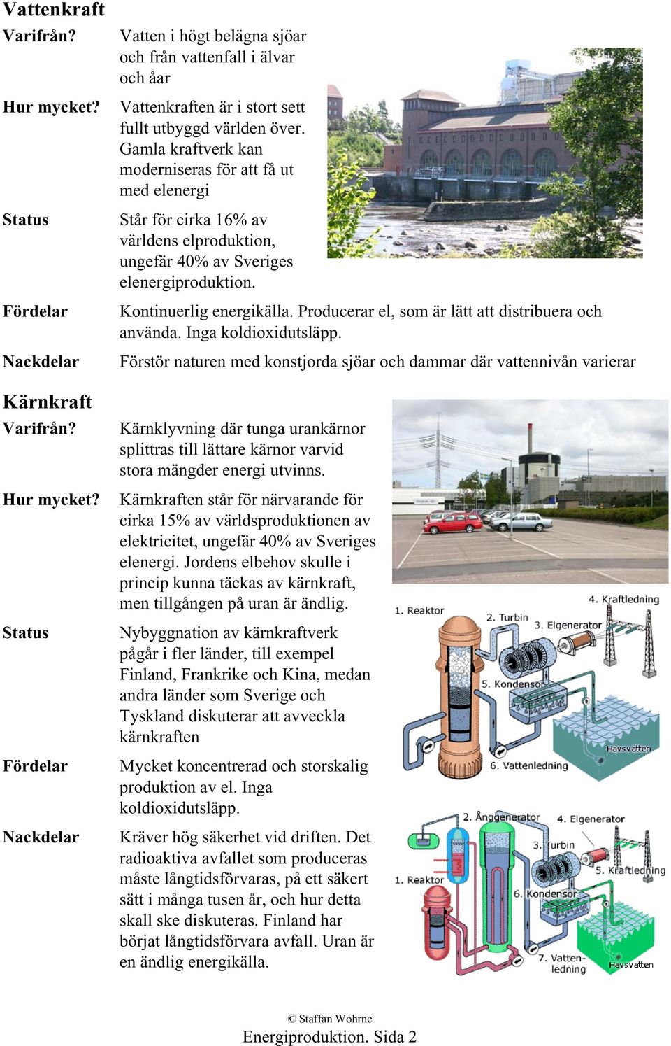 Producerar el, som är lätt att distribuera och använda. Inga koldioxidutsläpp.