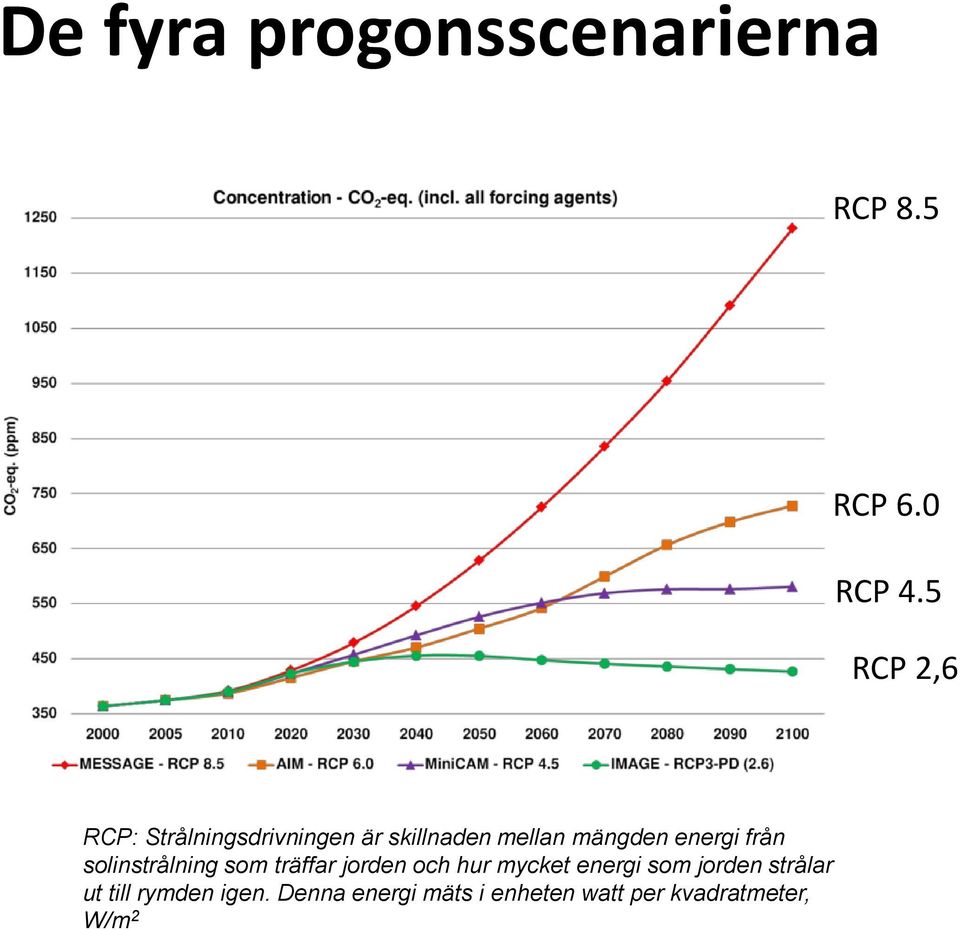 energi från solinstrålning som träffar jorden och hur mycket energi