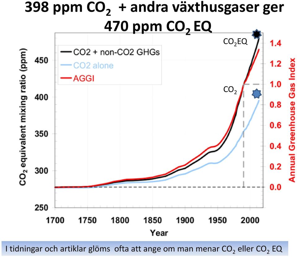 tidningar och artiklar glöms ofta