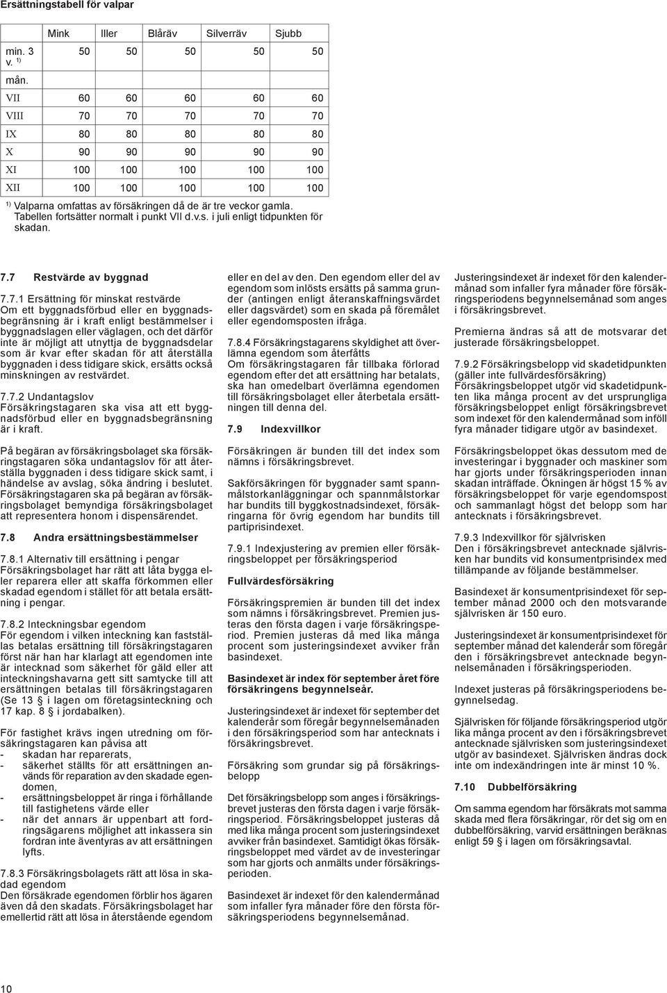 Tabellen fortsätter normalt i punkt VII d.v.s. i juli enligt tidpunkten för skadan. 7.