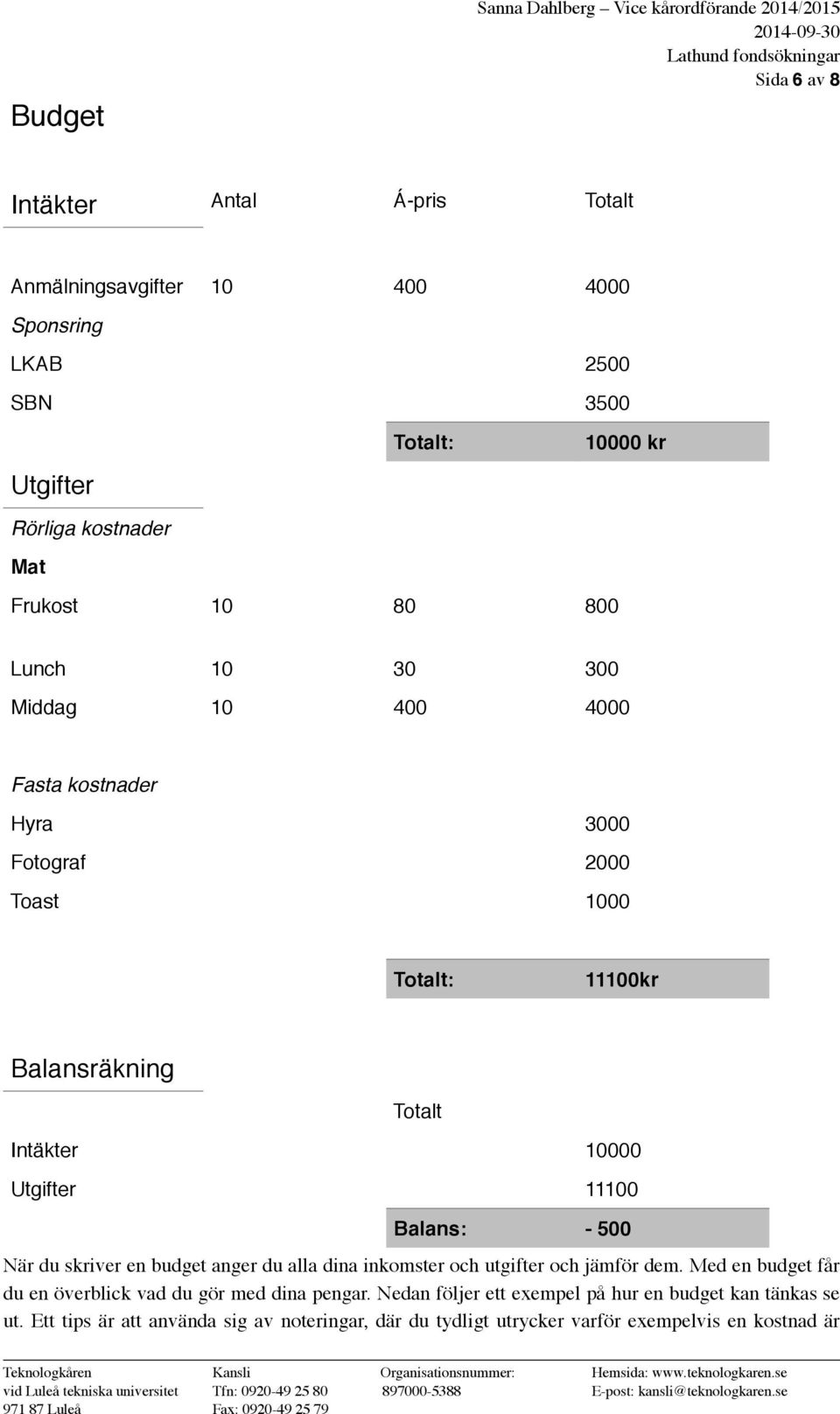 Intäkter 10000 Utgifter 11100 Balans: - 500 När du skriver en budget anger du alla dina inkomster och utgifter och jämför dem.