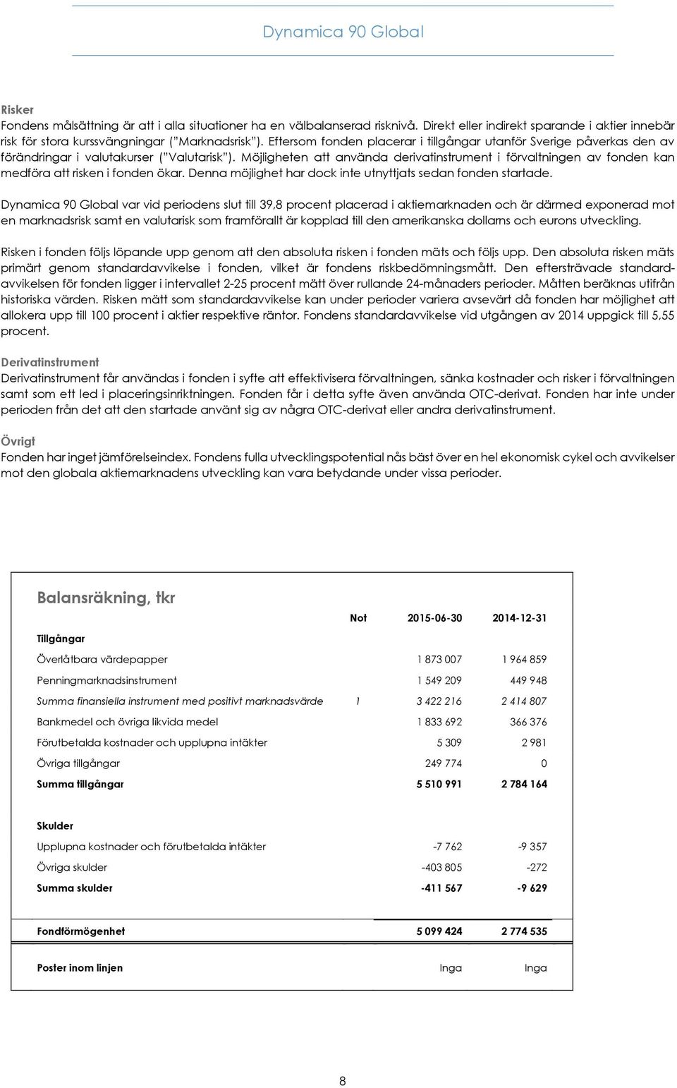 Möjligheten att använda derivatinstrument i förvaltningen av fonden kan medföra att risken i fonden ökar. Denna möjlighet har dock inte utnyttjats sedan fonden startade.
