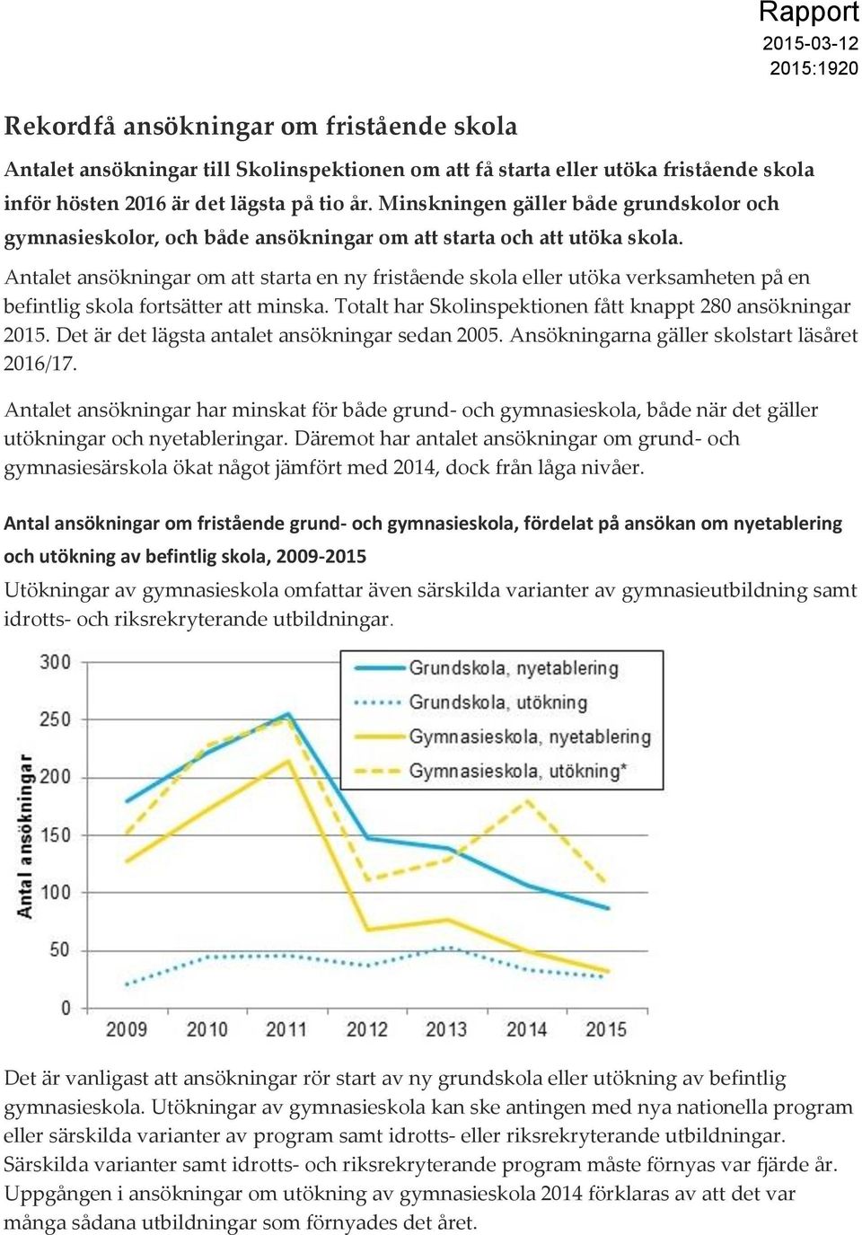 Antalet ansökningar om att starta en ny fristående skola eller utöka verksamheten på en befintlig skola fortsätter att minska. Totalt har Skolinspektionen fått knappt 280 ansökningar 2015.