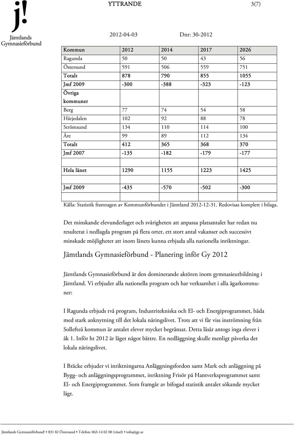 Jämtland 2012-12-31. Redovisas komplett i bilaga.