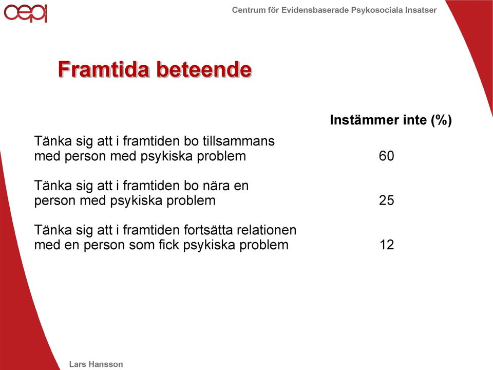 framtiden bo nära en person med psykiska problem 25 Tänka sig att i