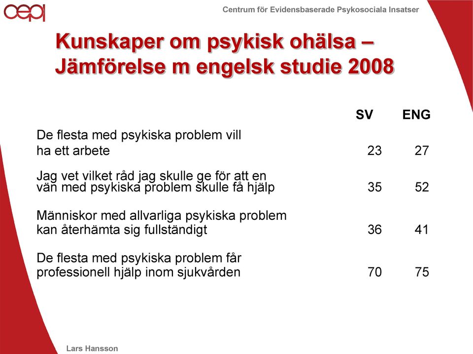 psykiska problem skulle få hjälp 35 52 Människor med allvarliga psykiska problem kan