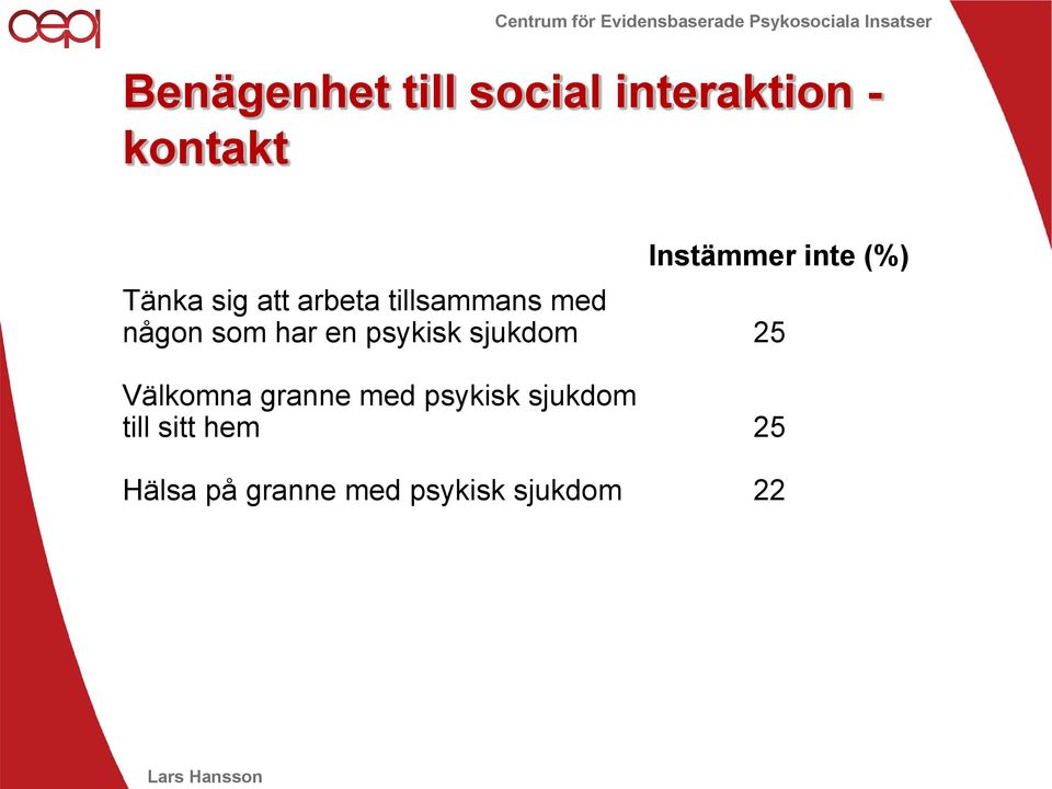 har en psykisk sjukdom 25 Välkomna granne med psykisk