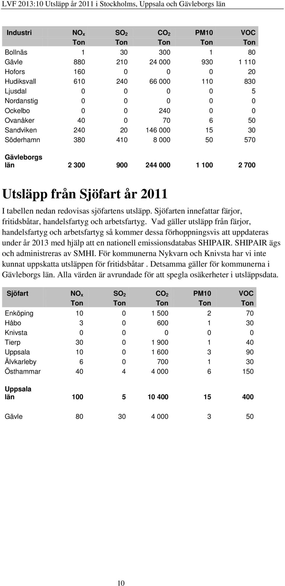 utsläpp. Sjöfarten innefattar färjor, fritidsbåtar, handelsfartyg och arbetsfartyg.