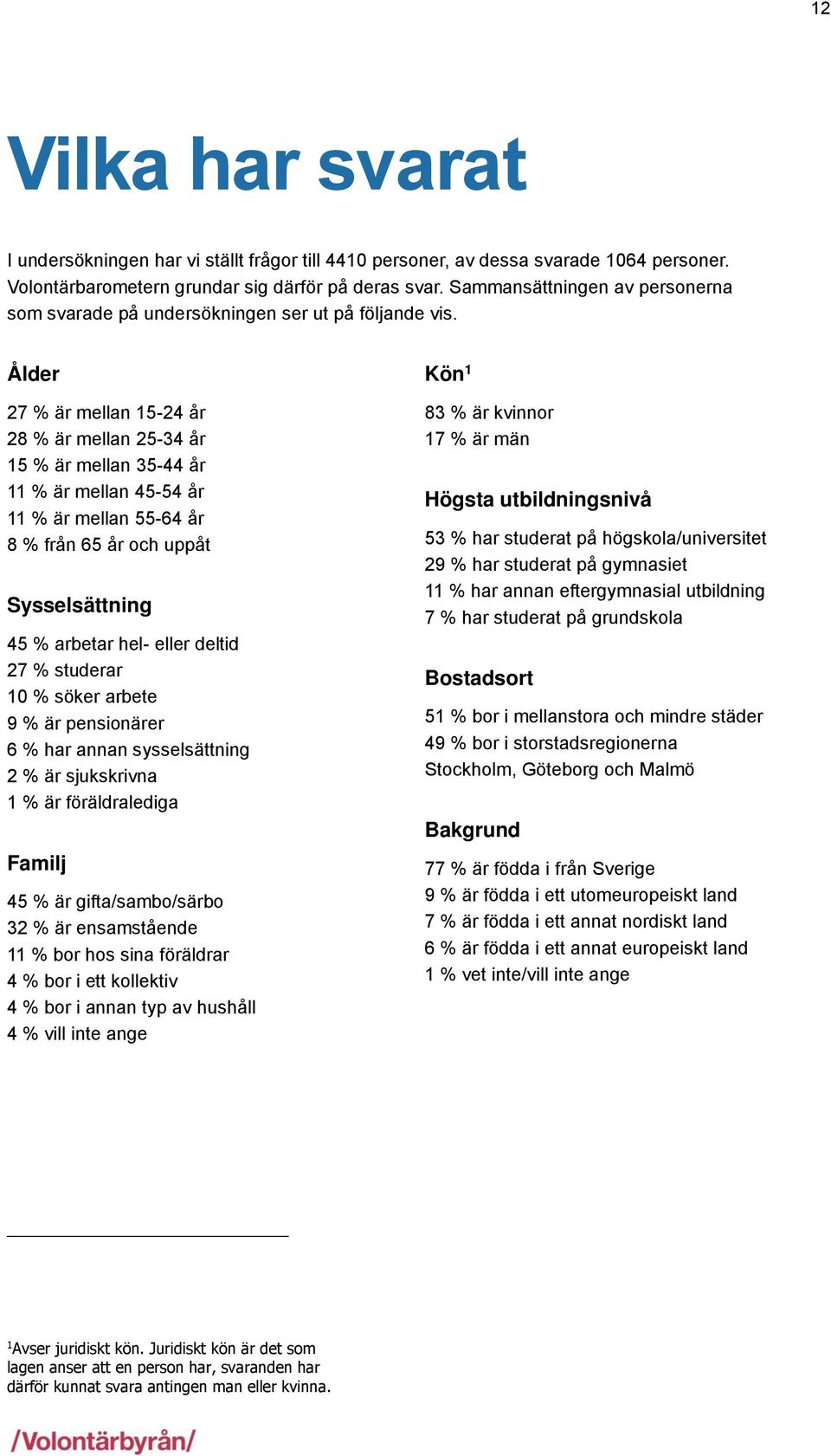 Ålder 27 % är mellan 15-24 år 28 % är mellan 25-34 år 15 % är mellan 35-44 år 11 % är mellan 45-54 år 11 % är mellan 55-64 år 8 % från 65 år och uppåt Sysselsättning 45 % arbetar hel- eller deltid 27